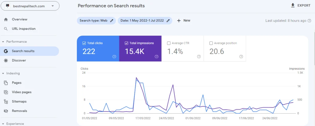 First Phase Of SEO (2 Months)