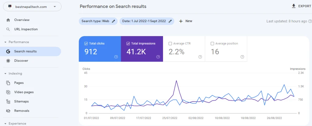 Second Phase of SEO (Mid 2 Months)
