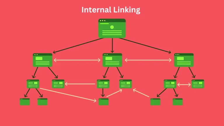 Internal Links For SEO ! Best SEO Practices